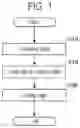 Fig. 02 - Substrate processing method and ionic liquid