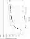 Fig. 10 - REGENERATABLE SYSTEM FOR CONTAMINANT REMOVAL