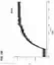 Fig. 30 - ANTIGEN BINDING POLYPEPTIDES, ANTIGEN BINDING POLYPEPTIDE COMPLEXES AND METHODS OF USE THEREOF