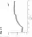 Fig. 33 - ANTIGEN BINDING POLYPEPTIDES, ANTIGEN BINDING POLYPEPTIDE COMPLEXES AND METHODS OF USE THEREOF