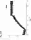 Fig. 36 - ANTIGEN BINDING POLYPEPTIDES, ANTIGEN BINDING POLYPEPTIDE COMPLEXES AND METHODS OF USE THEREOF