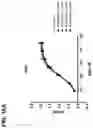 Fig. 43 - ANTIGEN BINDING POLYPEPTIDES, ANTIGEN BINDING POLYPEPTIDE COMPLEXES AND METHODS OF USE THEREOF