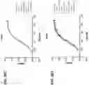 Fig. 78 - ANTIGEN BINDING POLYPEPTIDES, ANTIGEN BINDING POLYPEPTIDE COMPLEXES AND METHODS OF USE THEREOF