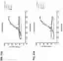 Fig. 85 - ANTIGEN BINDING POLYPEPTIDES, ANTIGEN BINDING POLYPEPTIDE COMPLEXES AND METHODS OF USE THEREOF