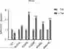 Fig. 06 - COMPOSITION FOR PREVENTING OR TREATING ALZHEIMER'S DISEASE COMPRISING INHIBITOR OF ATLASTIN 2, AND METHOD FOR DIAGNOSING ALZHEIMER'S DISEASE BY DETERMINING ATLASTIN 2