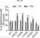 Fig. 14 - COMPOSITION FOR PREVENTING OR TREATING ALZHEIMER'S DISEASE COMPRISING INHIBITOR OF ATLASTIN 2, AND METHOD FOR DIAGNOSING ALZHEIMER'S DISEASE BY DETERMINING ATLASTIN 2