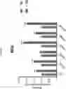 Fig. 15 - COMPOSITION FOR PREVENTING OR TREATING ALZHEIMER'S DISEASE COMPRISING INHIBITOR OF ATLASTIN 2, AND METHOD FOR DIAGNOSING ALZHEIMER'S DISEASE BY DETERMINING ATLASTIN 2