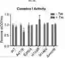 Fig. 18 - COMPOSITION FOR PREVENTING OR TREATING ALZHEIMER'S DISEASE COMPRISING INHIBITOR OF ATLASTIN 2, AND METHOD FOR DIAGNOSING ALZHEIMER'S DISEASE BY DETERMINING ATLASTIN 2