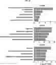 Fig. 28 - COMPOSITION FOR PREVENTING OR TREATING ALZHEIMER'S DISEASE COMPRISING INHIBITOR OF ATLASTIN 2, AND METHOD FOR DIAGNOSING ALZHEIMER'S DISEASE BY DETERMINING ATLASTIN 2