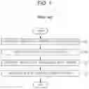 Fig. 02 - Method and system of verifying increase in precipitation