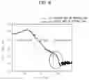 Fig. 07 - Method and system of verifying increase in precipitation