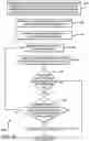 Fig. 11 - Cold Storage Partition Management in Proof of Space Blockchain Systems