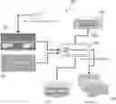 Fig. 01 - Automation Testing Tool Framework