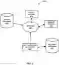 Fig. 07 - Systems and methods for maintaining data quality in a data store receiving both low and high quality data