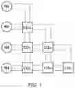 Fig. 02 - ISING MACHINE BASED ON COUPLED BISTABLE NODES FOR SOLVING COMBINATORIAL PROBLEMS