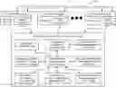 Fig. 01 - Method and apparatus for establishing trusted PCIe resource sharing