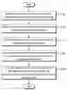 Fig. 01 - Apparatus for Evaluating and Improving Response, Method and Computer Readable Recording Medium Thereof