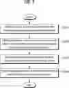 Fig. 06 - Apparatus for Evaluating and Improving Response, Method and Computer Readable Recording Medium Thereof