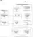 Fig. 02 - SYSTEM AND METHOD FOR SCALABLE OPTIMIZATION OF INFRASTRUCTURE SERVICE HEALTH