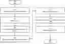 Fig. 01 - MODULAR MULTI-PARTY POINTS OF TRANSACTION FOR DIGITAL BUSINESS