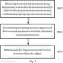 Fig. 05 - METHOD AND DEVICE FOR POSITIONING INTERNET OF THINGS DEVICES