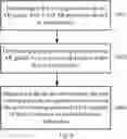 Fig. 09 - METHOD AND DEVICE FOR POSITIONING INTERNET OF THINGS DEVICES