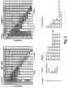 Fig. 08 - Collusion detection
