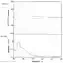 Fig. 10 - THIN FILM AND METHOD FOR PRODUCING SAME, CIRCULARLY POLARIZED LIGHT DETECTION ELEMENT, DEVICE AND METHOD