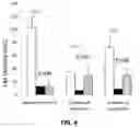 Fig. 07 - COMPOSITIONS FOR TREATING CMT AND RELATED DISORDERS