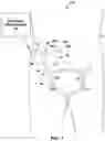 Fig. 02 - Incontinence therapy