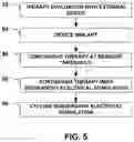 Fig. 06 - Incontinence therapy