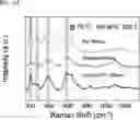 Fig. 07 - MXene electrode for electronic devices having excellent oxidation stability and flexibility and method of manufacturing the same electrode