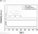 Fig. 08 - MXene electrode for electronic devices having excellent oxidation stability and flexibility and method of manufacturing the same electrode