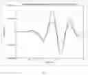 Fig. 09 - Dielectric Measurement of Construction Materials