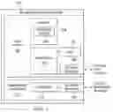 Fig. 02 - MAINTAINING SECURITY DURING LOCKBOX MIGRATION