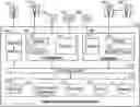 Fig. 01 - Data categories for purpose-based processing of personal data