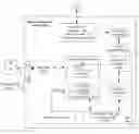 Fig. 01 - DONOR MANAGEMENT SERVICE