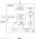 Fig. 02 - DONOR MANAGEMENT SERVICE