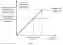 Fig. 07 - Display screen adjustment method and apparatus, and device