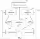 Fig. 02 - Amplification circuit, control method, and memory