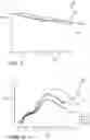 Fig. 06 - ELECTROLYTE COMPOSITION FOR BATTERIES