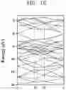 Fig. 10 - Photo-charging storage device