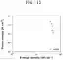 Fig. 15 - Photo-charging storage device