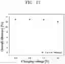 Fig. 17 - Photo-charging storage device