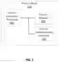 Fig. 07 - Cloud communication for an edge device