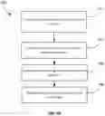 Fig. 08 - Cloud communication for an edge device
