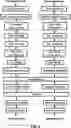 Fig. 07 - URLLC in unlicensed bands