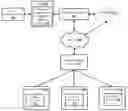 Fig. 01 - Identifying group membership through discharge macaroon access tokens