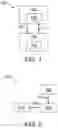 Fig. 02 - SECURE COMMUNICATION OF USER DEVICE DATA