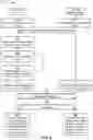 Fig. 07 - MULTI-DOMAIN NETWORK DATA FLOW MODELING